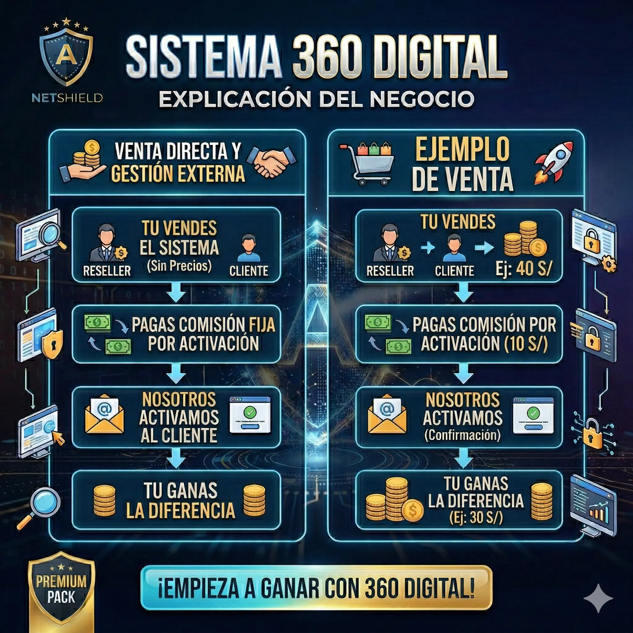 Tarjeta 2